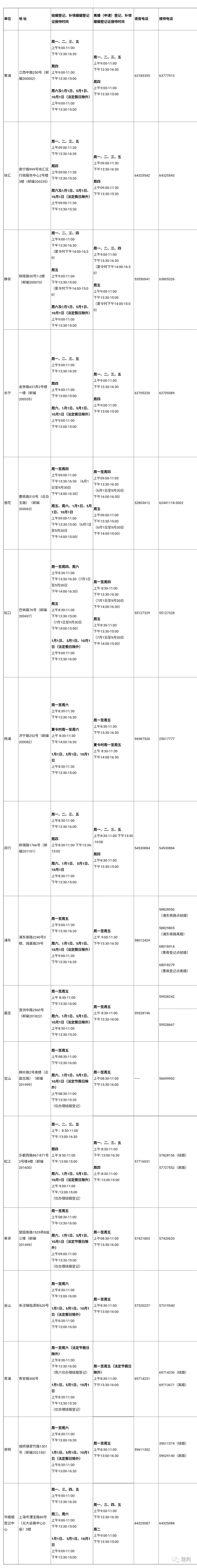 上海2021离婚登记全攻略（上海离婚律师免费咨询在线律师电话）
